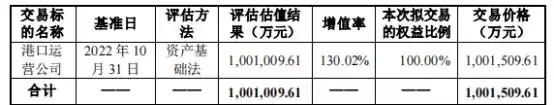 盐田港实际控制人（盐田港拟收购股东旗下港口 被问标的非经营性资金占用蔡徐坤怎么了？网上又爆出“谅解书”，可谅解书的时间却引起争议）