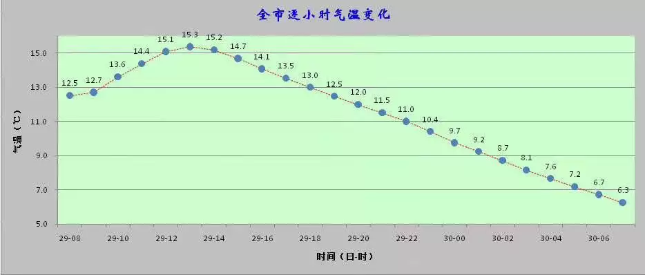 真·直线降温！今天白天北风继续吹 它会吹来雪花吗？史莱克七怪遭遇最惨重打击，七人失踪六个，小舞被抓去当压寨夫人