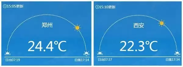 俯冲式暴跌 多地累计降温将超20度（俯冲的俯） 第6张