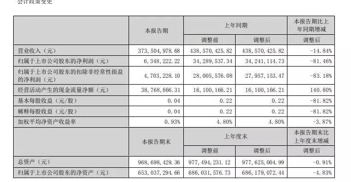 2023上市企业舆情事件（揭露上市公司问题的媒体） 第3张