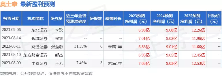 Austrian： CITIC Construction Investment Securities Co., Ltd., Manuri Investment Management (Hong Kong) Co., Ltd. and many other institutions investigated our broadcast articles on December 1