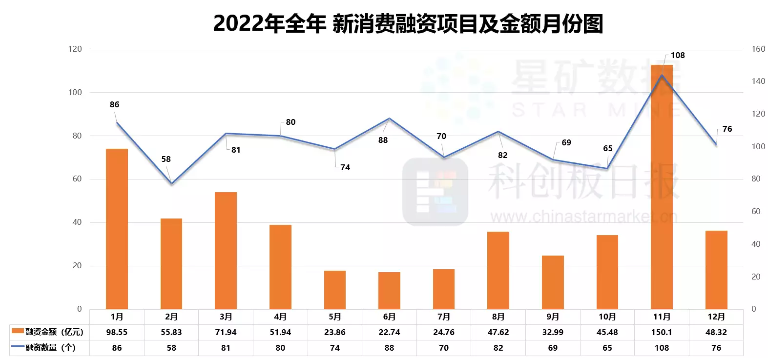 全年903起融资 谁被抄底？谁被抄家？| 新消费投融资年报·创投通（上）刘德华落魄时，只有她肯借4000万，今老无所依，华仔给她养老送终