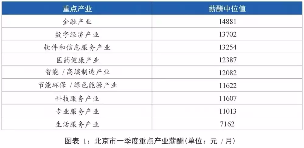 北京这些热门职业平均月薪中位值超2万过年一回家就儿孙满堂，老人一数人头满脸愁容，过年的红包备好了