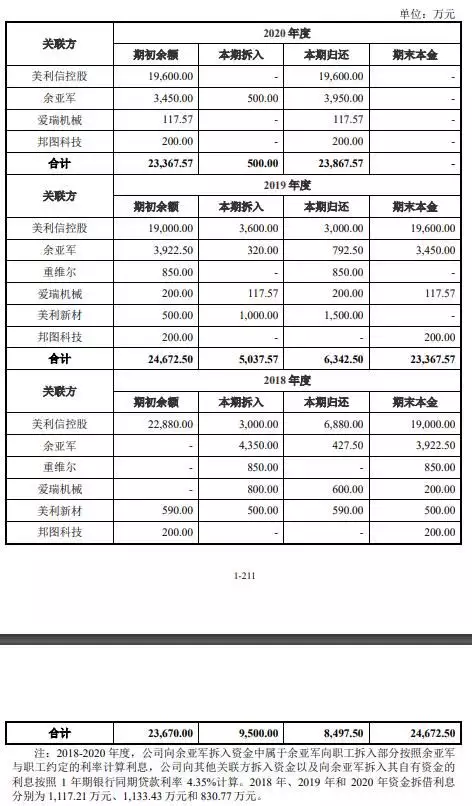 重庆非遗项目申请（重庆区县非遗产品） 第27张