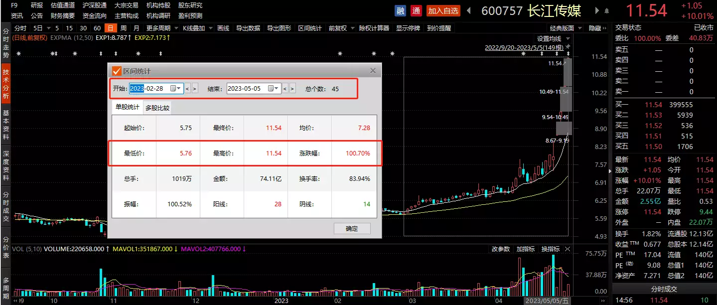 控股股东减持利空突袭！AI+出版概念股4连板，昨日刚公告控股股东未在股价异常波动期间买卖公司股票强吻、摸胸、掀裙底，这些男星究竟是真敬业，还是借戏揩油？