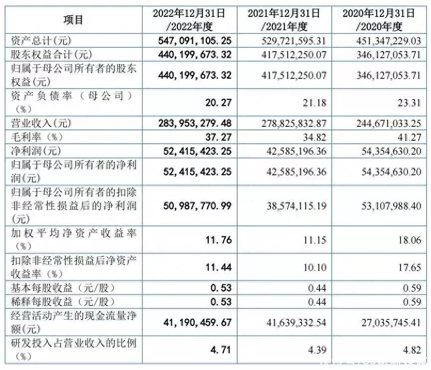 皮革厂厂长华丽转身，即将收获一个8亿IPO | 专精快报无下限卖假货不买就骂人！吃相难看的带货明星，惨被官媒罚近百万(图1)