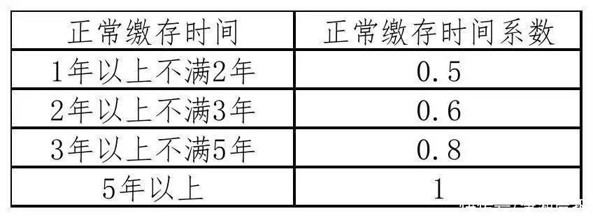 原创（申请省级非遗条件）省级非遗申请程序有哪些流程 第2张