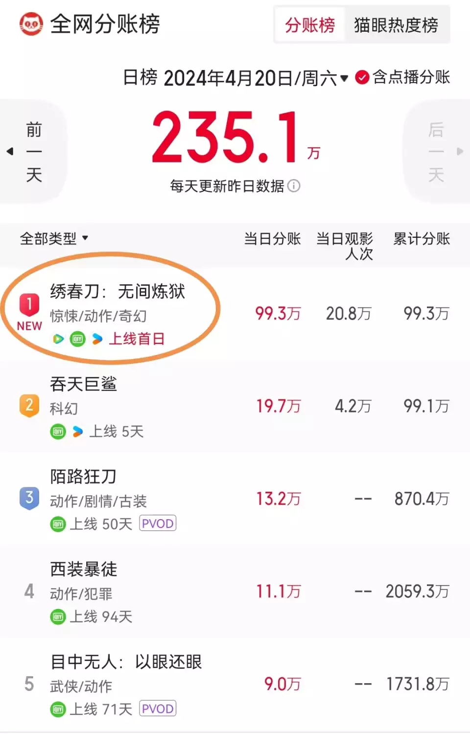 2部电影亏了4000万,路阳找吴京投资新版《绣春刀》,终于赚钱了毛主席曾留下6大预言:当时没人信!今5个已应验,第6个正在实现 2部电影亏了4000万,路阳找吴京投资新版《绣春刀》,终于赚钱了毛主席曾留下6大预言:当时没人信!今5个已应验,第6个正在实现