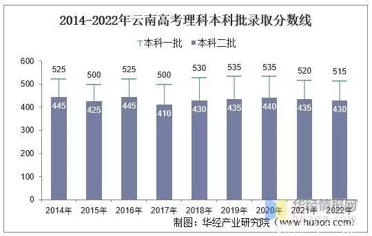 太疯狂了（云南高考报名网站）2021云南高考报名入口官网登录 第5张