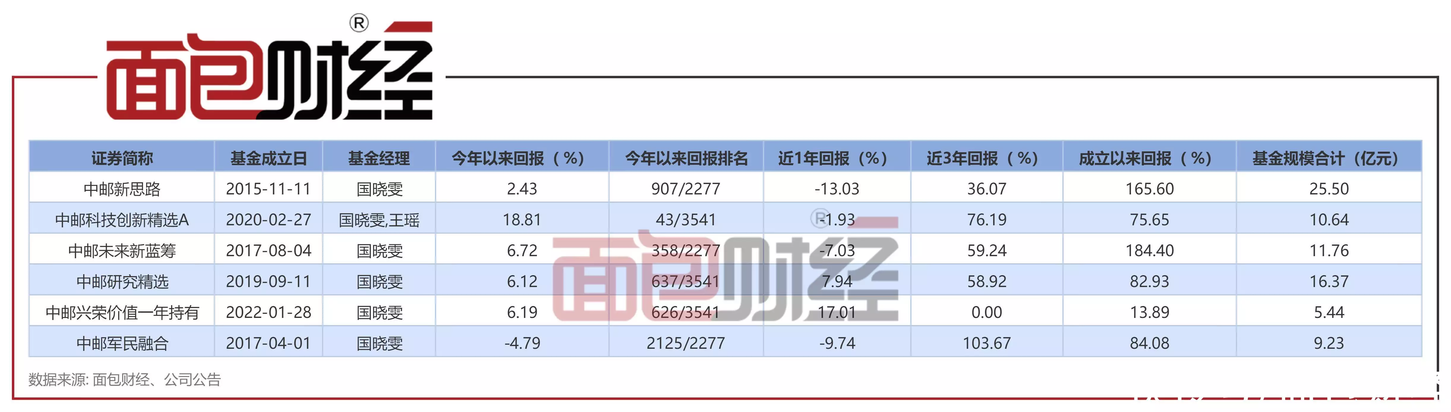 深圳市爱邮网络科技有限公司_上海星邮科技有限公司_中邮科技最新