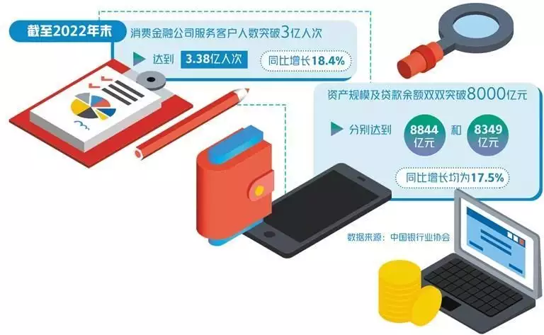 生活服务软件为何扎堆求借钱（生活服务类软件哪个好） 第1张