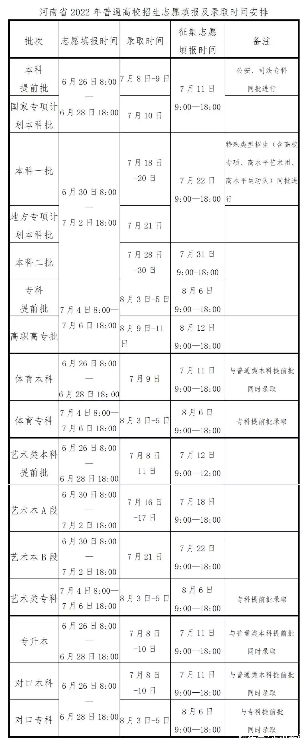 居然可以这样（2023年河南高考分数线）21年河南省考分数线预估 第3张