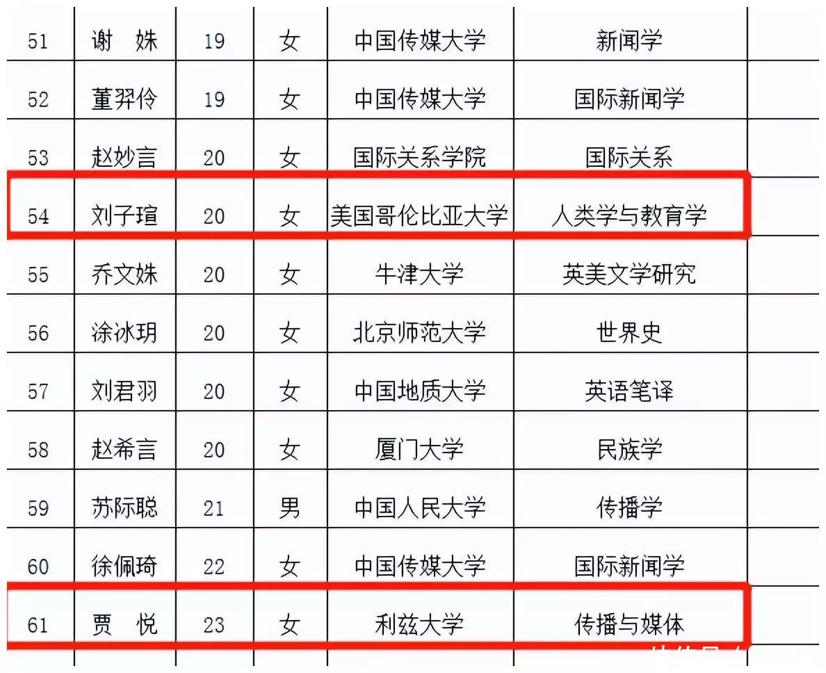 看到人民日报拟聘名单,哪个家长还能说学历无用,不是名校很难进“女青天”任长霞:扫黑三年却因车祸殉职,司机身上搜出60万支票 看到人民日报拟聘名单,哪个家长还能说学历无用,不是名校很难进“女青天”任长霞:扫黑三年却因车祸殉职,司机身上搜出60万支票