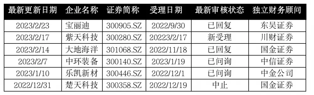 并购重组周报（第29期）丨哈尔斯拟收购牧星电气100%股权，朗博科技控股股东或变更“躲了70年，我累了”，老人自称是希特勒，拿出一物证让专家无言