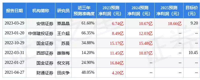 海南矿业：5月3日召开业绩说明会，中科沃土基金、上海天猊投资等多家机构参与宁荣荣神装绝美亮相，高开叉流仙裙秀长腿，半蹲抱胸太会玩了