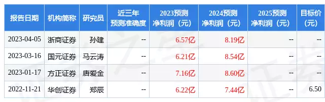 康恩贝：4月16日接受机构调研，方正证券、德邦证券等多家机构参与火影：轮回眼、轮回写轮眼和勾玉轮回眼，它们究竟有何区别？