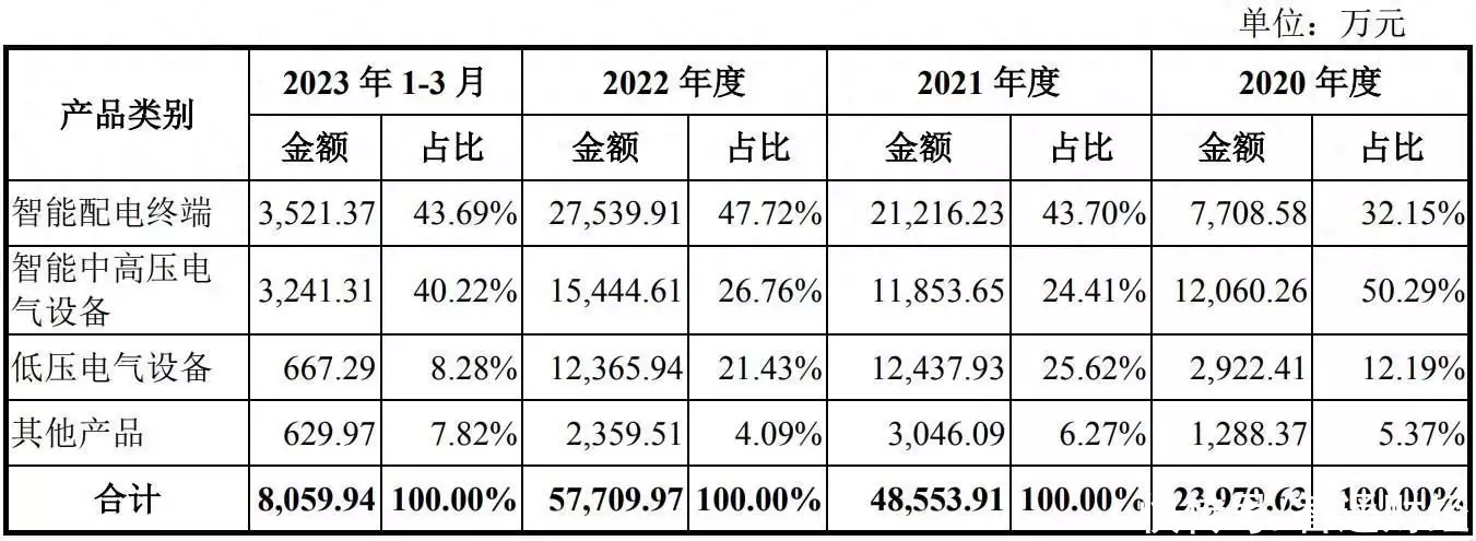 三清互联创业板IPO已问询 主要从事电力物联网感知层终端及成套设备的产研销