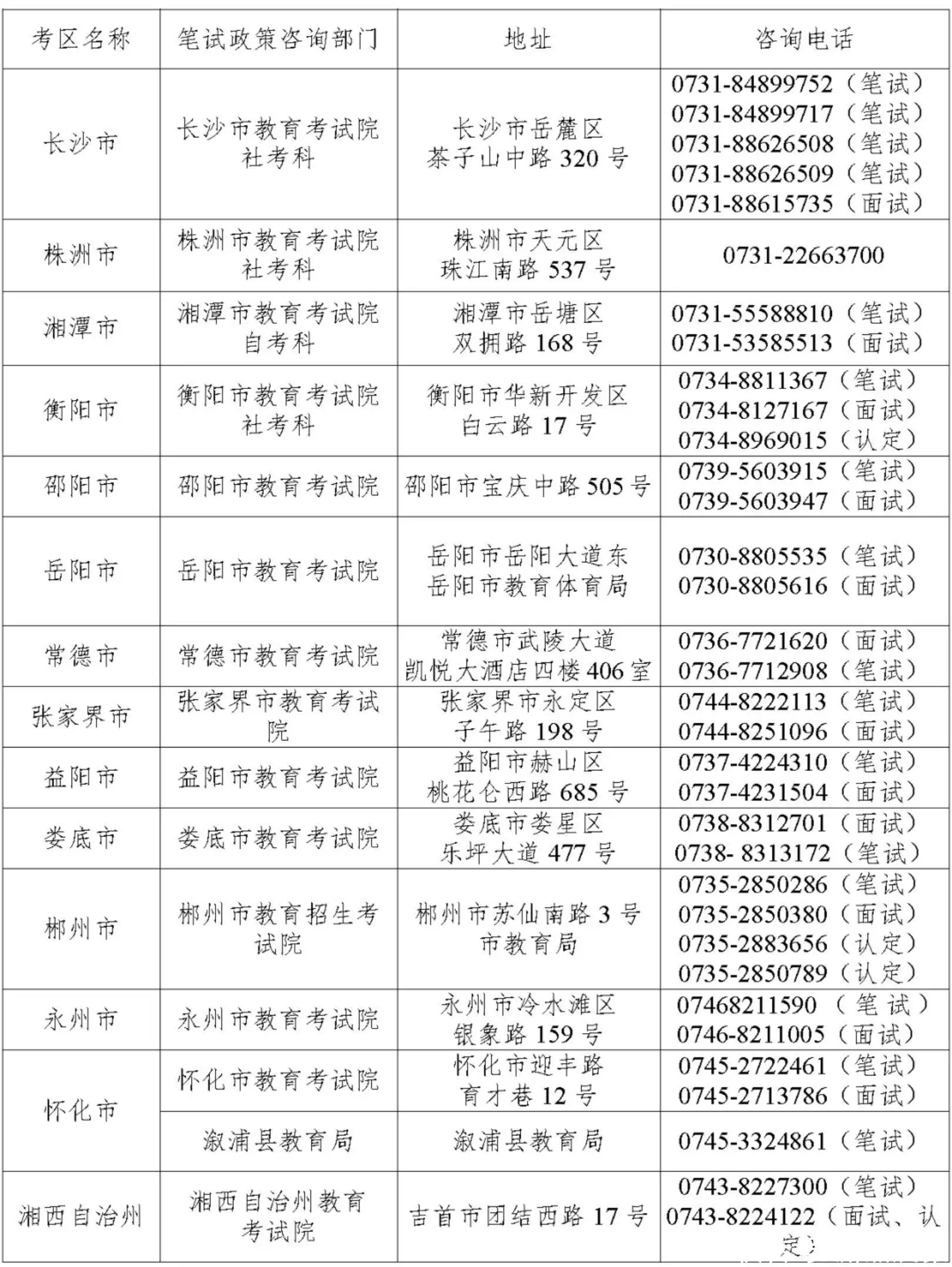 燃爆了（2023下半年教资证报名）2820年下半年教师资格证报名时间 第2张