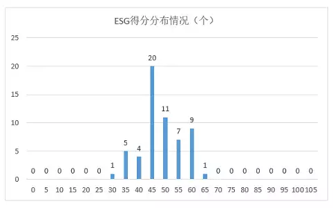 2023年房地产上市公司ESG评级结果分析有种倔强叫“我没整容”,从方脸变成瓜子脸,真当观众看不见吗? 2023年房地产上市公司ESG评级结果分析有种倔强叫“我没整容”,从方脸变成瓜子脸,真当观众看不见吗?