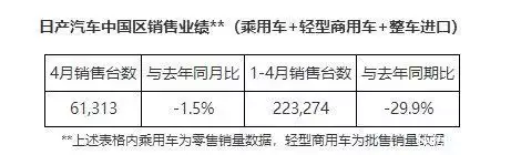 日产汽车发布最新销量数据 中国区1-4月同比下滑29.9%别被抗战神剧骗了，这才是真实的日本鬼子，图3女孩让人揪心！