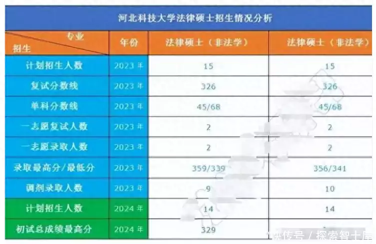 太魔幻！河北某高校非法学全军覆没法学仅3人，大量调剂名额空出河北女孩高考707分惊动教育厅，记者来到她家，眼前一幕让人沉默