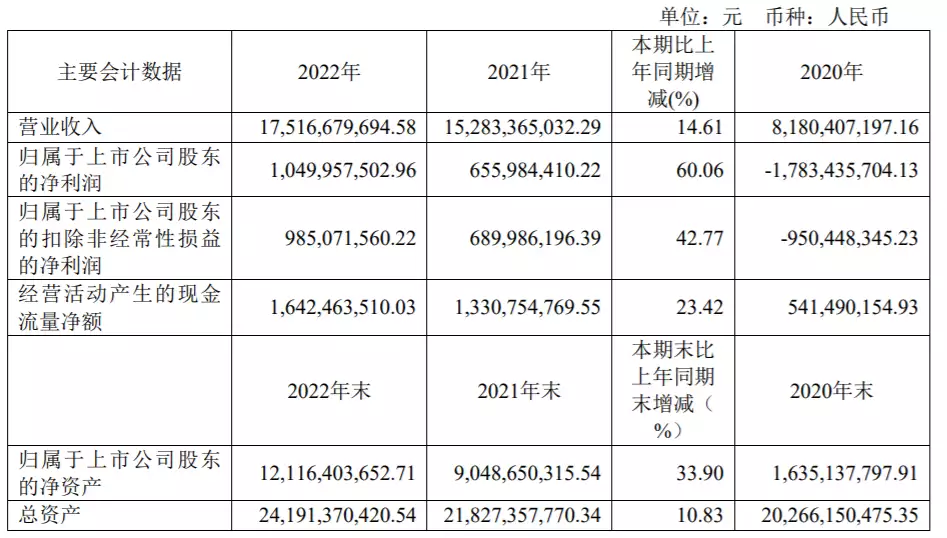 盈利超10亿元，中孚实业2022年度业绩双增古代如果抓到人贩子这样处决，现在如果还这样，那些人还敢干吗？