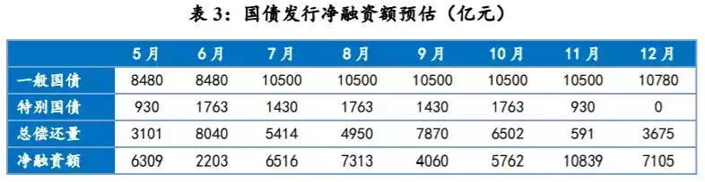 超長期特別國債今日首發(fā)！“兩重”領(lǐng)域?qū)⒊蔀橹С种攸c(diǎn)，對(duì)資金面、權(quán)益市場、固收市場影響幾何？播報(bào)文章