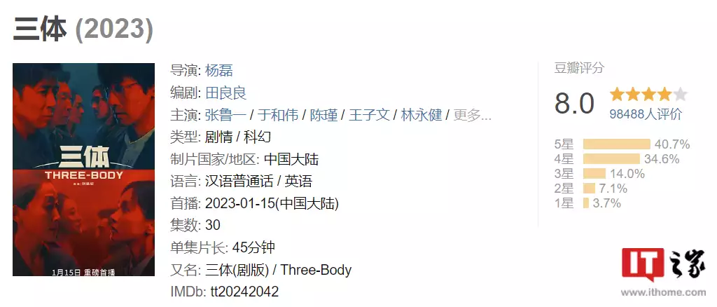 ＂Three Body＂ TV series Douban opened 8.0, 40.7% gave 5 star praise broadcast articles