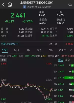 利好来了!“国家队”再次出手!买入ETF基金,尾盘罕见一幕泄露增持方向!重点关注这几只ETF刘德华:拍戏和唱歌是我生活的一部分,《危机航线》挑战“暴躁安保”角色 第2张 利好来了!“国家队”再次出手!买入ETF基金,尾盘罕见一幕泄露增持方向!重点关注这几只ETF刘德华:拍戏和唱歌是我生活的一部分,《危机航线》挑战“暴躁安保”角色 第2张