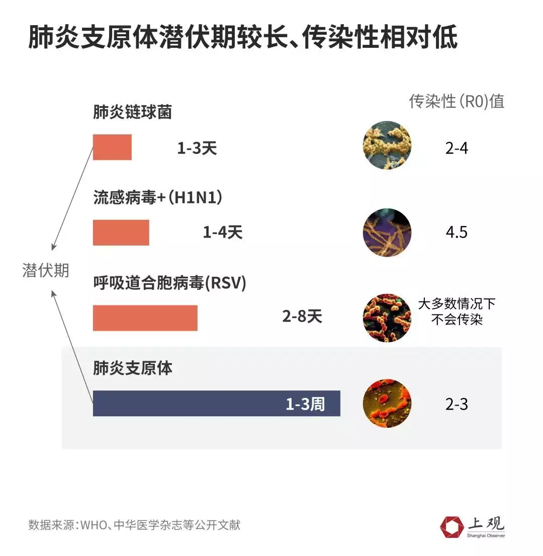 有些患儿没明显咳嗽CT显示已是肺炎（小孩肺炎但不咳嗽） 第4张