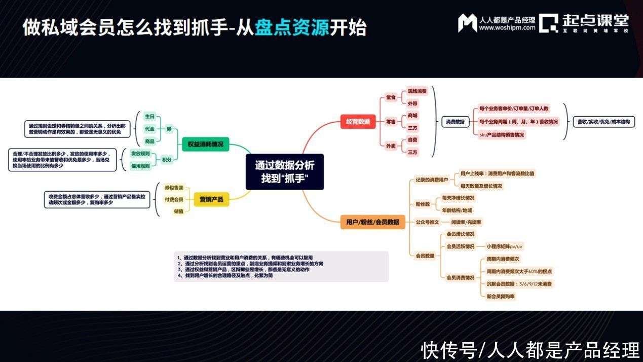 门店私域会员运营