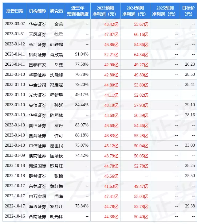 圆通速递：4月26日接受机构调研，包括知名机构景林资产，淡水泉，正心谷资本的多家机构参与李玉刚“投河自尽”事件始末