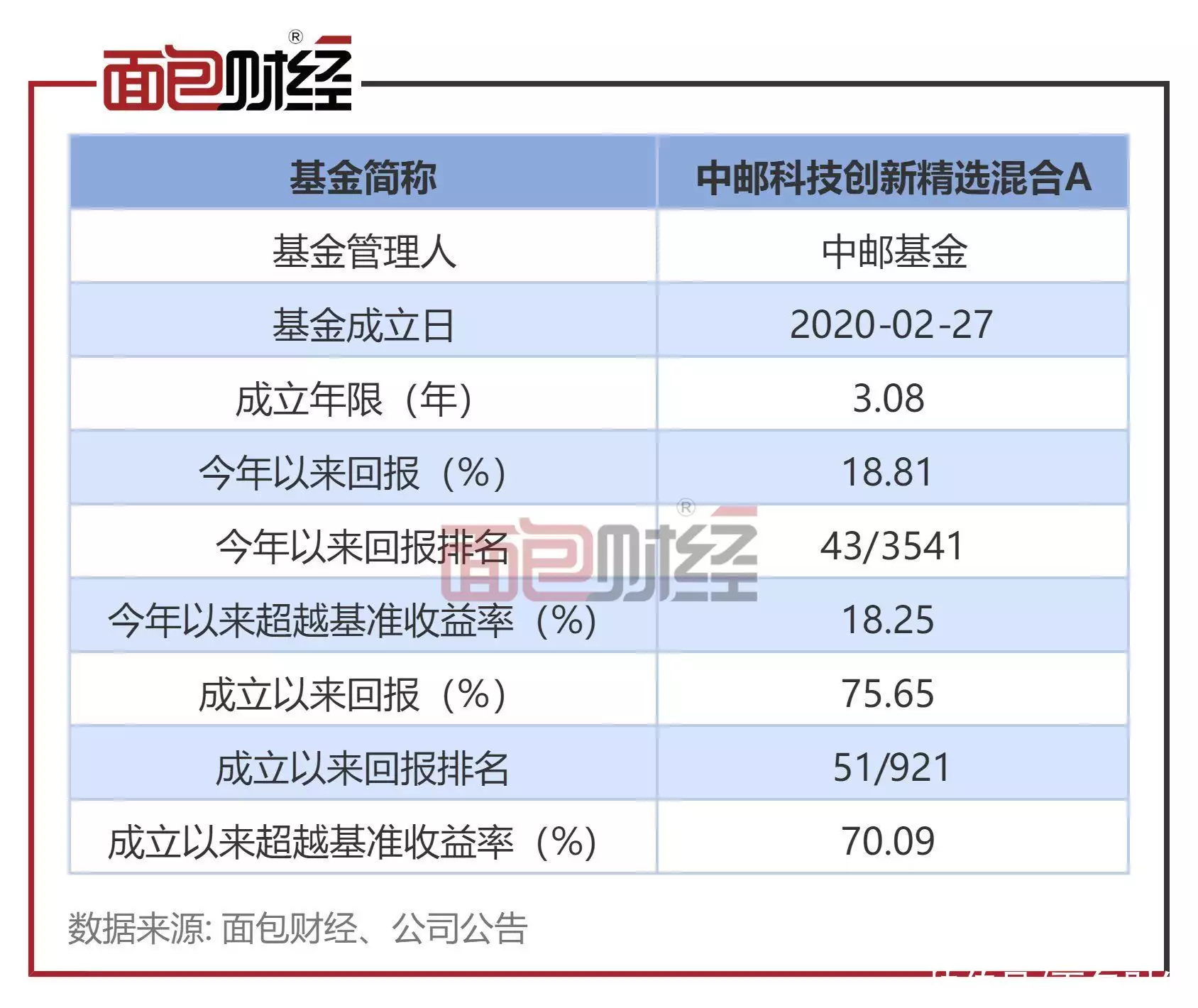 中邮科技最新_上海星邮科技有限公司_深圳市爱邮网络科技有限公司