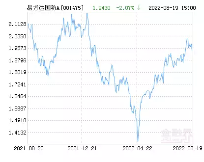 易方达国防军工混合A基金最新净值跌幅达2.19%还记得20多年前的“篮球女孩”吗？如今生活已大变样，众人替她高兴