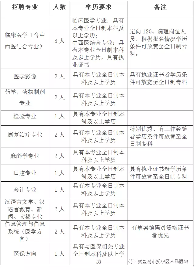 难以置信（河北邯郸市人事考试网）2021河北邯郸市人口普查多少万 第12张