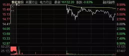 天量剧震带崩高位股，中通客车“天地板”背后：销量下滑，“卖子”扭亏，二股东减持进行时格力“换掉”代言人成龙，董明珠：我有3个理由换掉他！