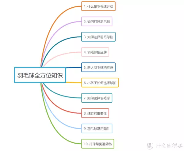 方方球（方方新浪博客）