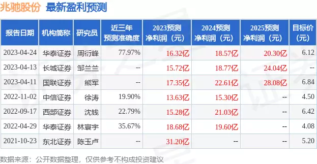 兆驰股份：5月10日接受机构调研，上海汇正财经顾问有限公司、中信建投证券股份有限公司等多家机构参与四个小姐妹相隔10年的合影，丑小鸭都变成大美女，看看谁更漂亮