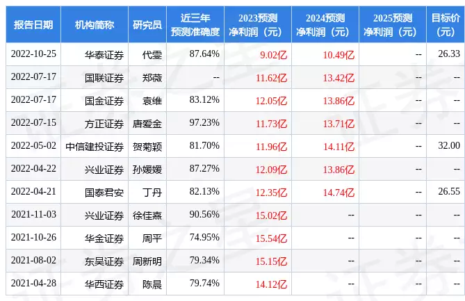 迈克生物：4月25日召开分析师会议，包括知名机构淡水泉，高毅资产的多家机构参与梦露死亡旧照：赤身俯卧在床，姿势古怪，44年后警方才公开她死因