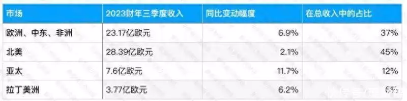 香奈儿墨镜制造商三季度营收近63亿欧元，亚太地区表现亮眼哪些父母会被儿女嫌弃？养老院护工：不是没钱和生病，而是这几种