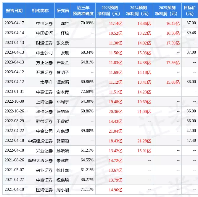 迪安诊断：4月17日接受机构调研，方正证券、中银证券等多家机构参与曝86岁马玉琴去世，李玉成为赚钱隐瞒，却与黑裙女当街热舞庆祝