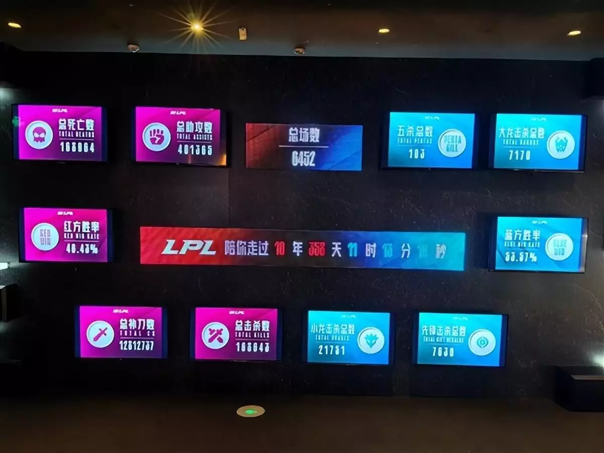 金年会体育：LPL 2024春季赛正式开打 首战即巅峰！Intel 14代酷睿强力助攻 升级AI播报文章 未分类 第3张