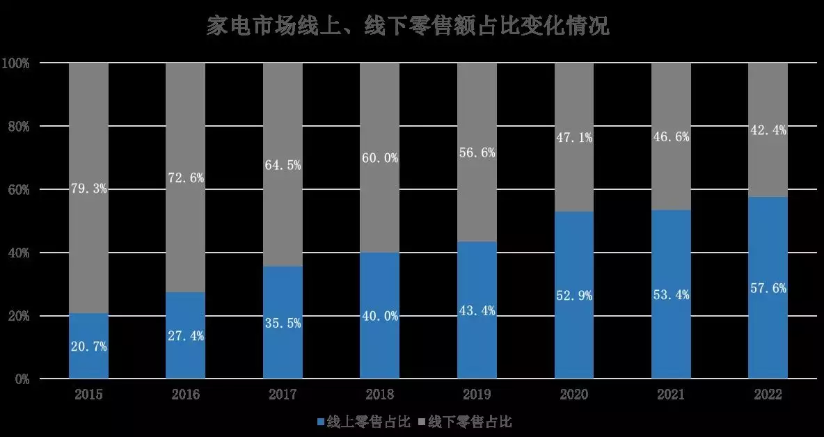 人民网财经研究院发布《“家场景”消费趋势观察陈诉》小沈阳公开演唱《罗刹海市》，称刀郎的歌我特别敢唱，他不会告我（网上消费）人民网财经高峰论坛，