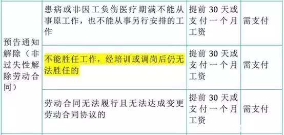 难以置信（骗公司怀孕免裁员）公司骗孕妇主动离职 第6张