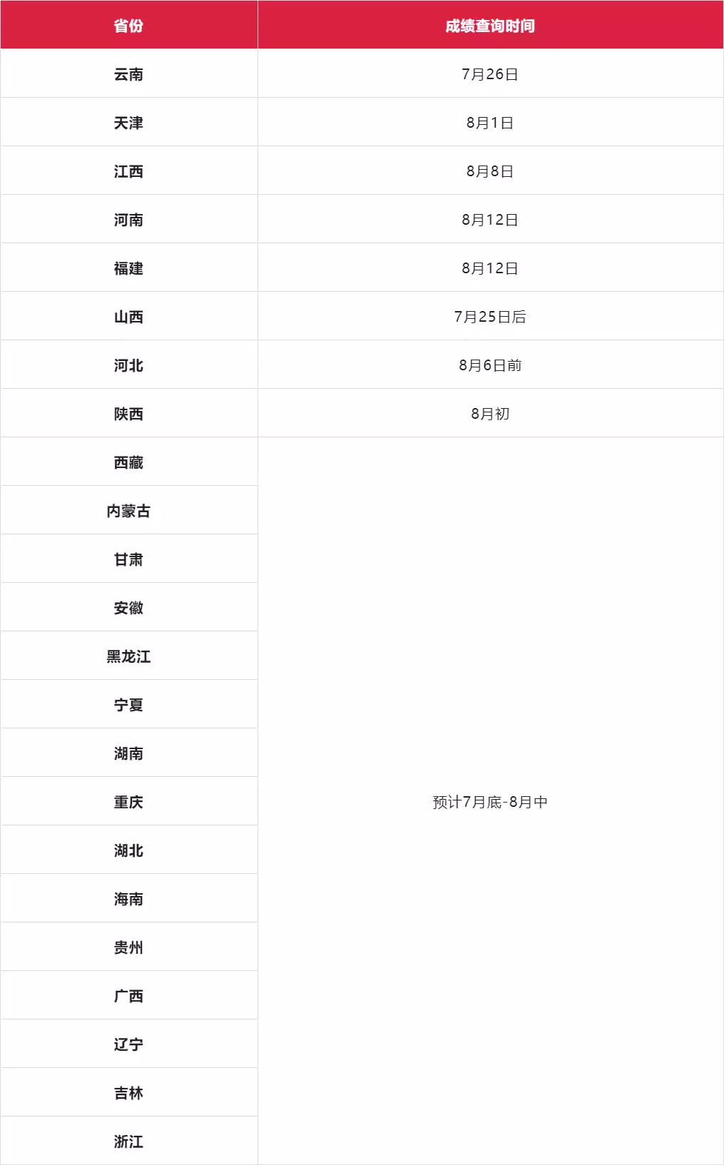 万万没想到（省考成绩在哪里查询）省考成绩在哪里查询 第1张