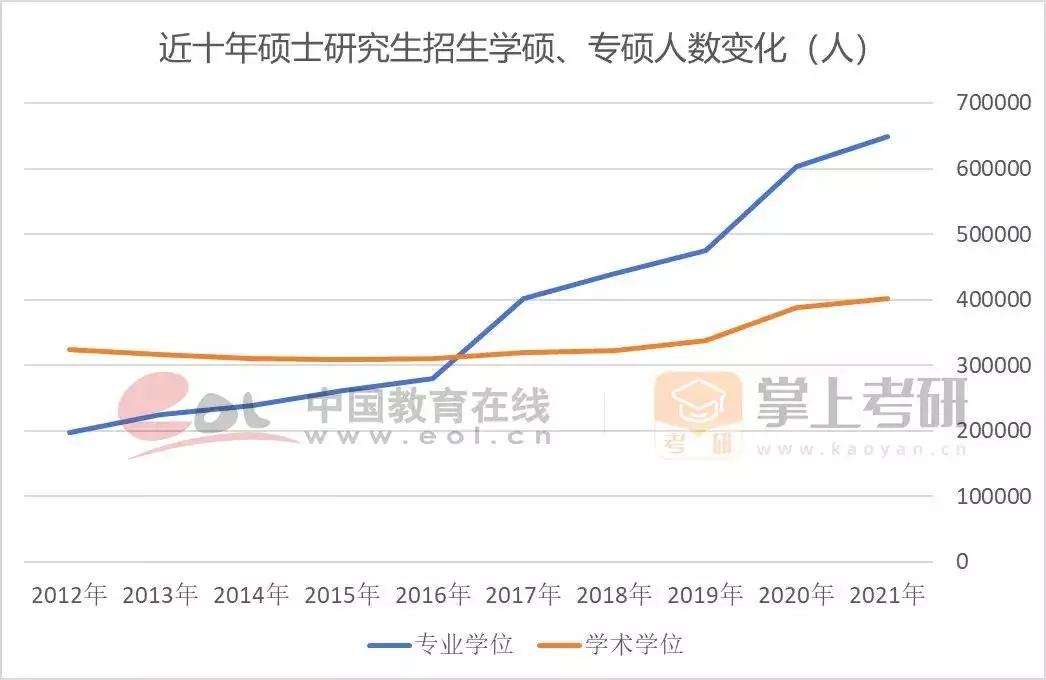 考研热降温有三个重要原因（考研热是什么意思） 第39张