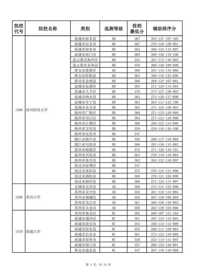 北大医学部二本_北大医学院二本专业_北大医学部二本录取分数线