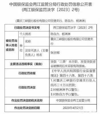 重庆三峡银行空港支行违规被罚 贷款“三查”未尽职周迅半裸人体模特画曝光，一幅卖184万！