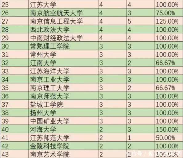 干货分享（江苏考生录取全国院校分数线）江苏考生录取全国院校分数线2020 第4张