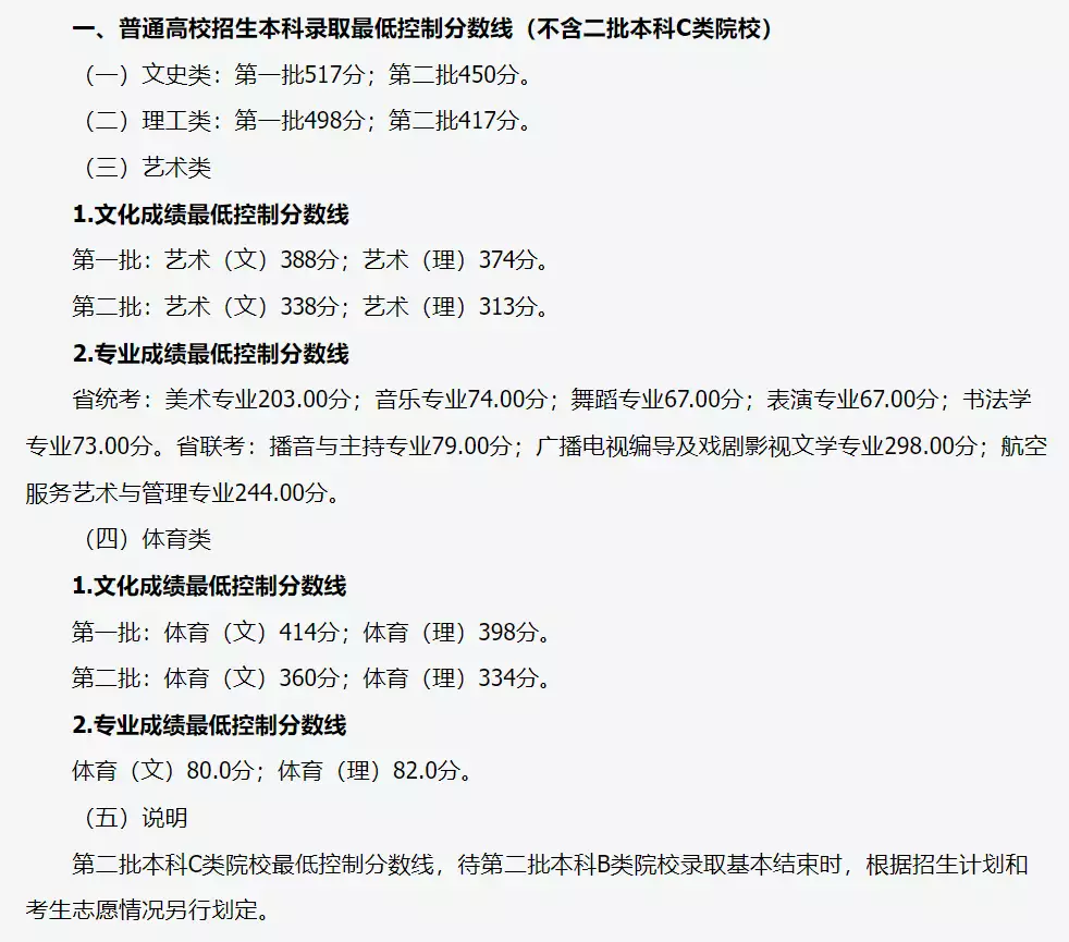 干货满满（山西高考分数查询时间）2021山西高考成绩几点公布